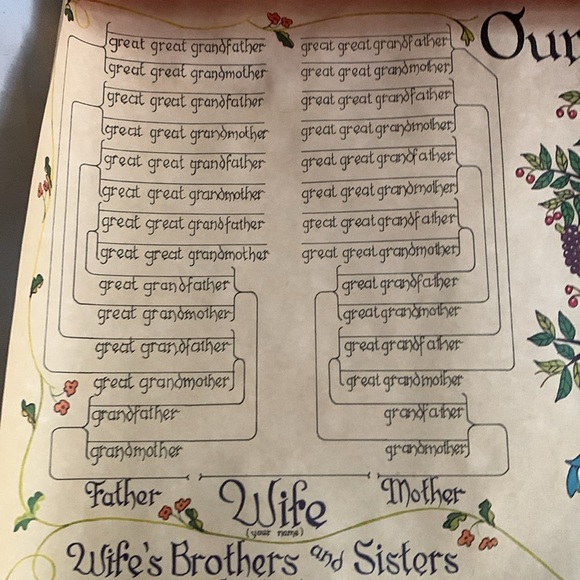 Vintage Family Tree - Picture 4 of 6